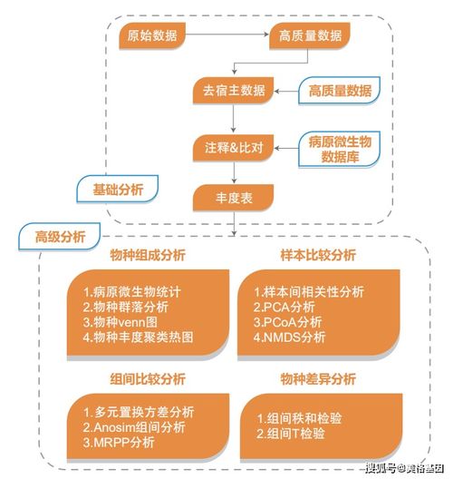 美格基因重磅推出宏基因組病原微生物研究解決方案 測序產(chǎn)品與服務(wù)，信息咨詢雙重賦能