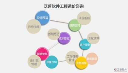 鐵路工程造價(jià)管理軟件的開發(fā)與信息技術(shù)咨詢服務(wù)探討